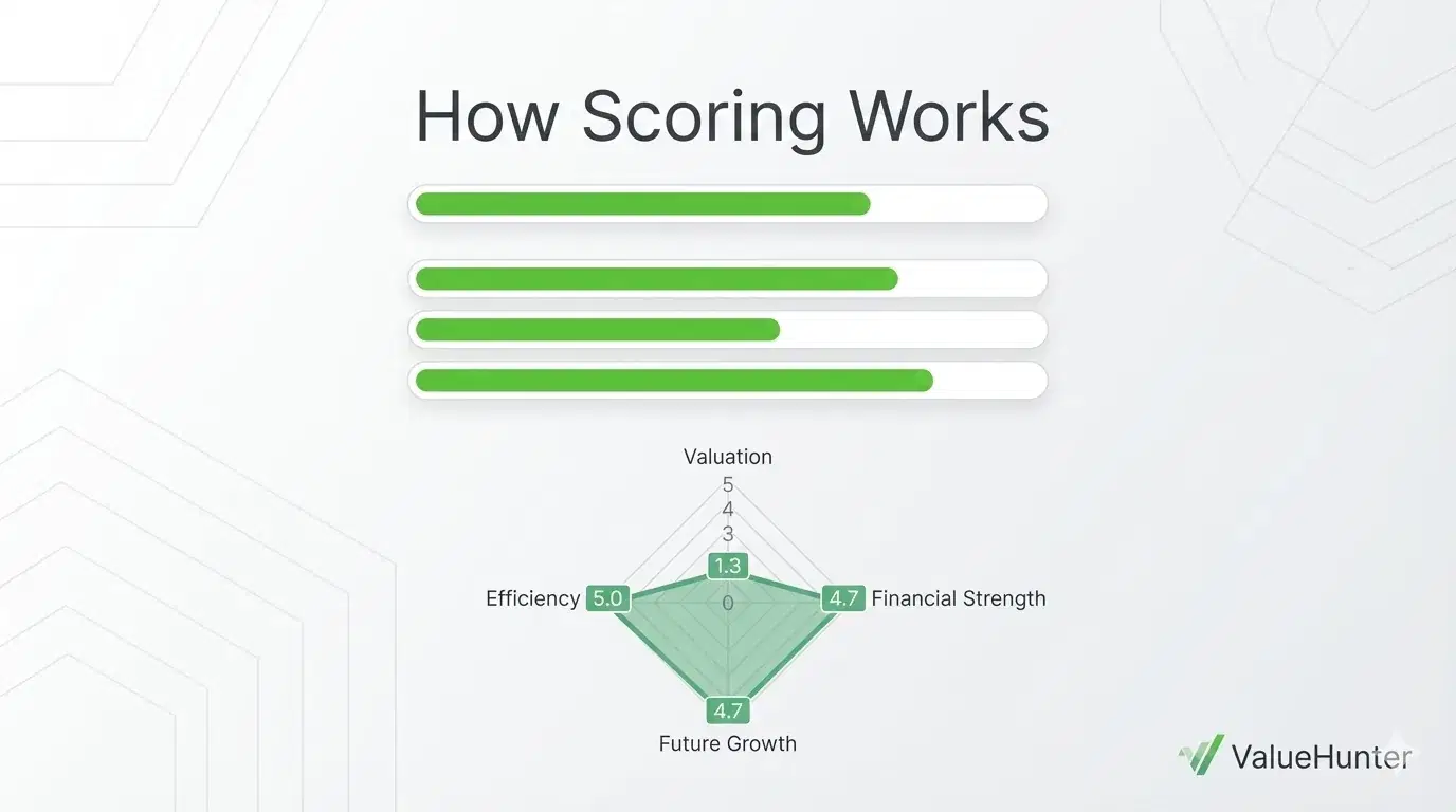 How does the scoring works - cover image